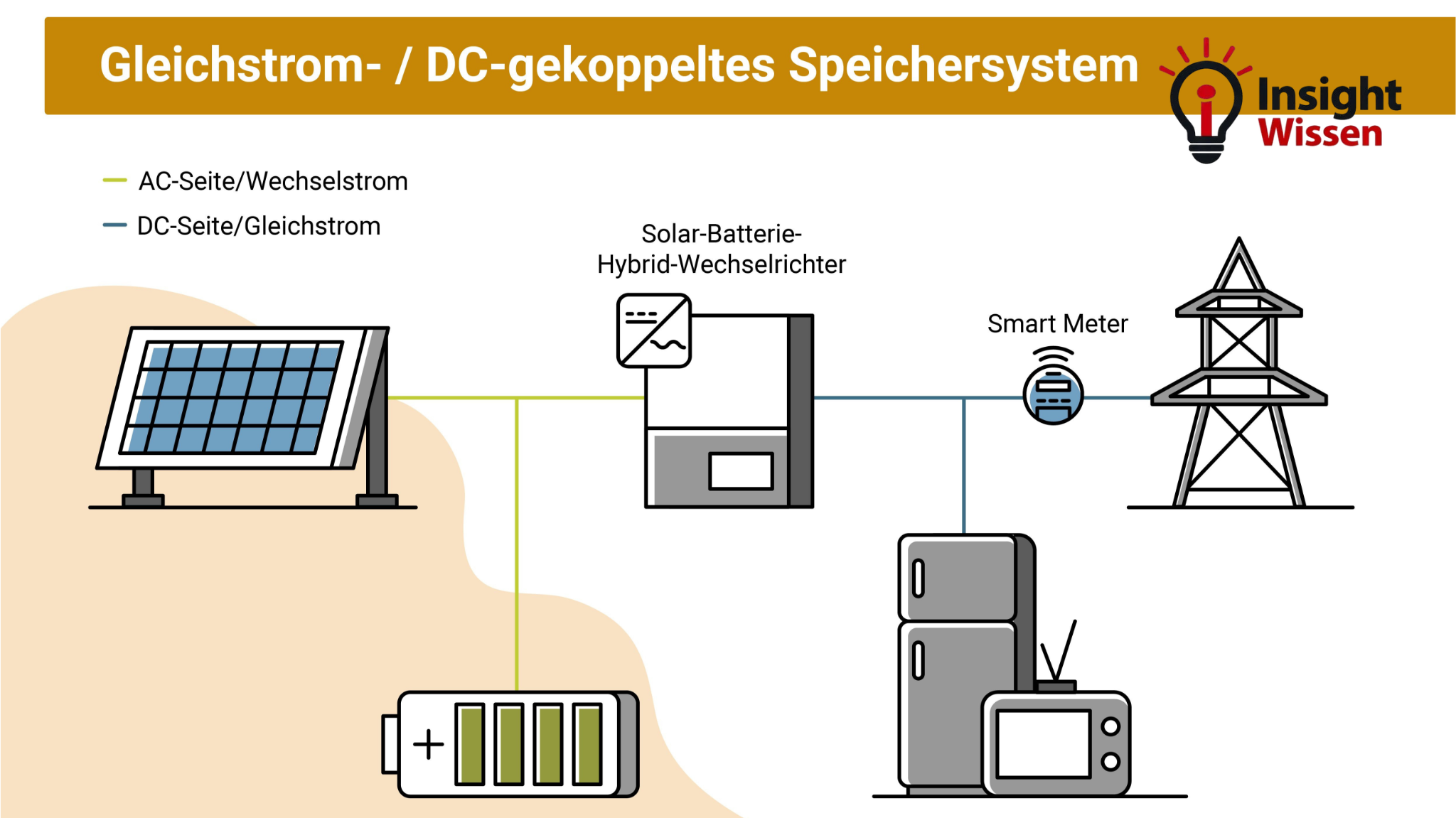 wie funktioniert ein balkonkraftwerk mit speicher
